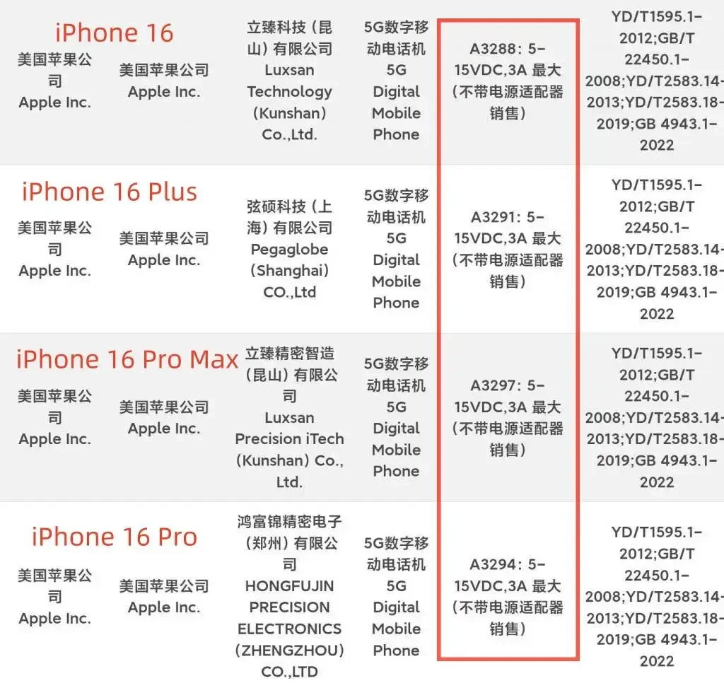 Parameters of the entire iPhone 16 series from the China Quality Certification Center