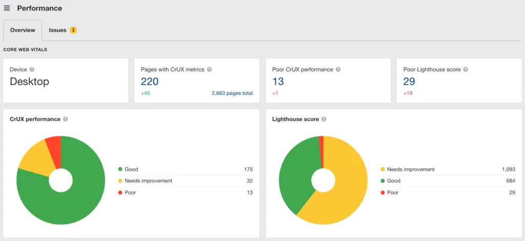 measuring core web vitals and ux metrics with ahref