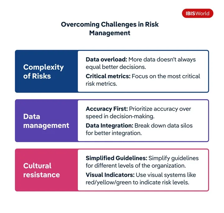 overcoming challenges in risk management