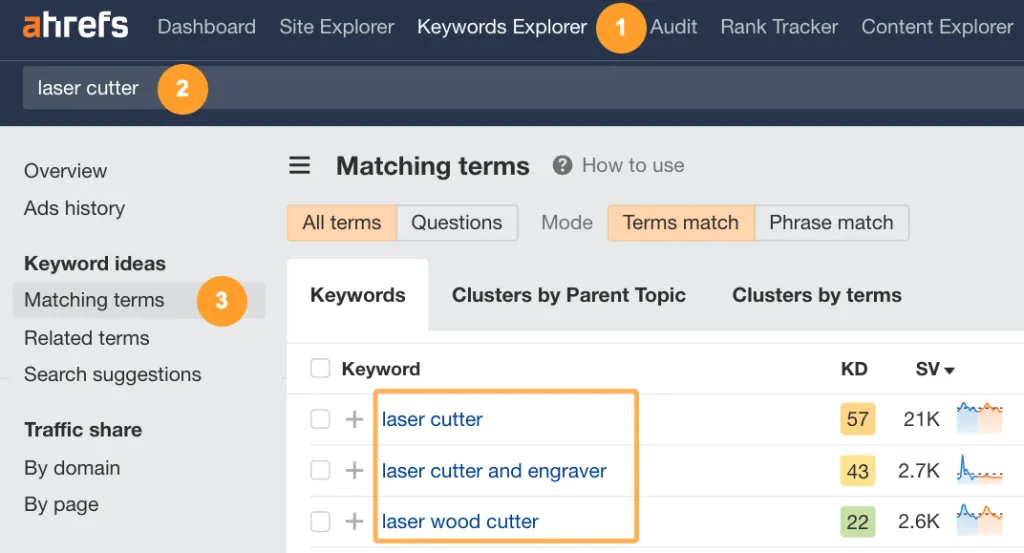 searching laser cutter keywords in ahref's keyword