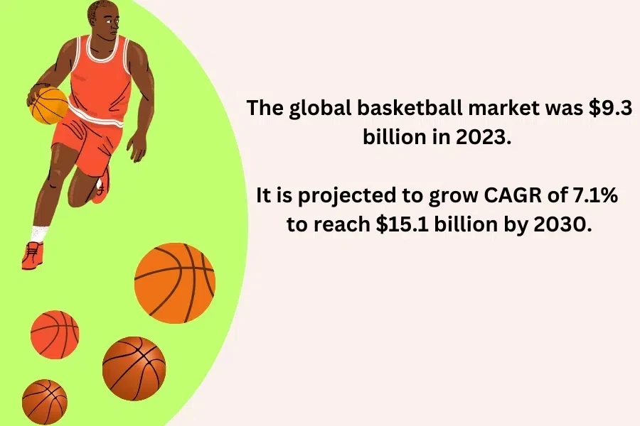 The global market size for basketballs