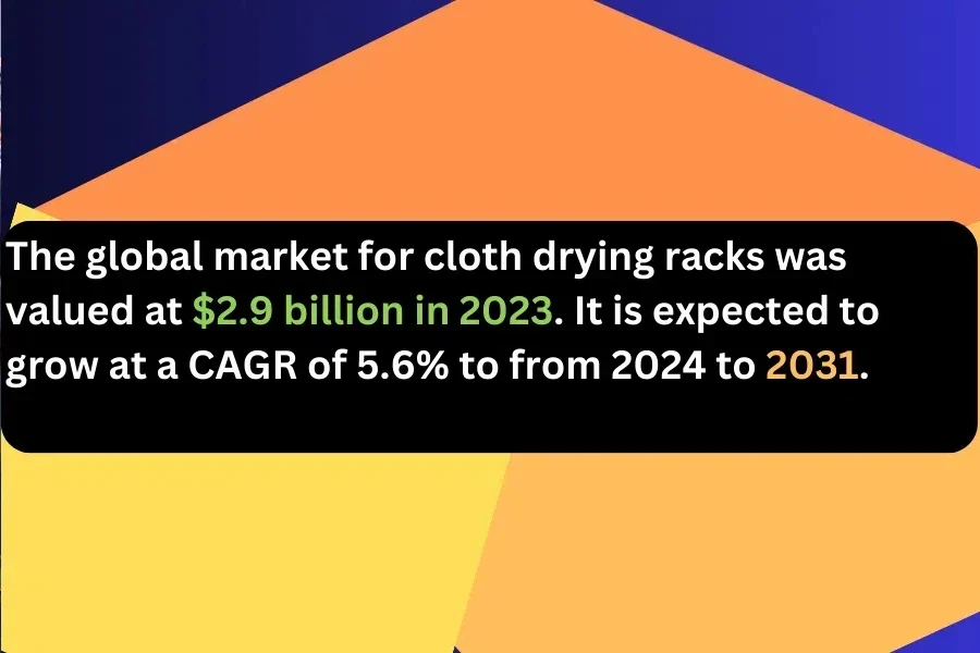 The global market size for clothing racks