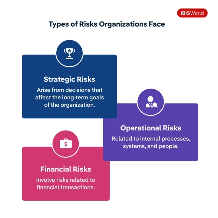 types of risks