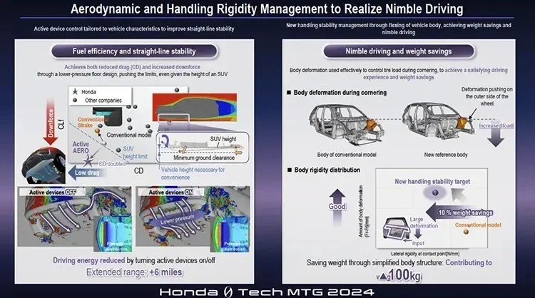 Aerodynamic and Handing Rigidity Management to Realize Nimble Driving