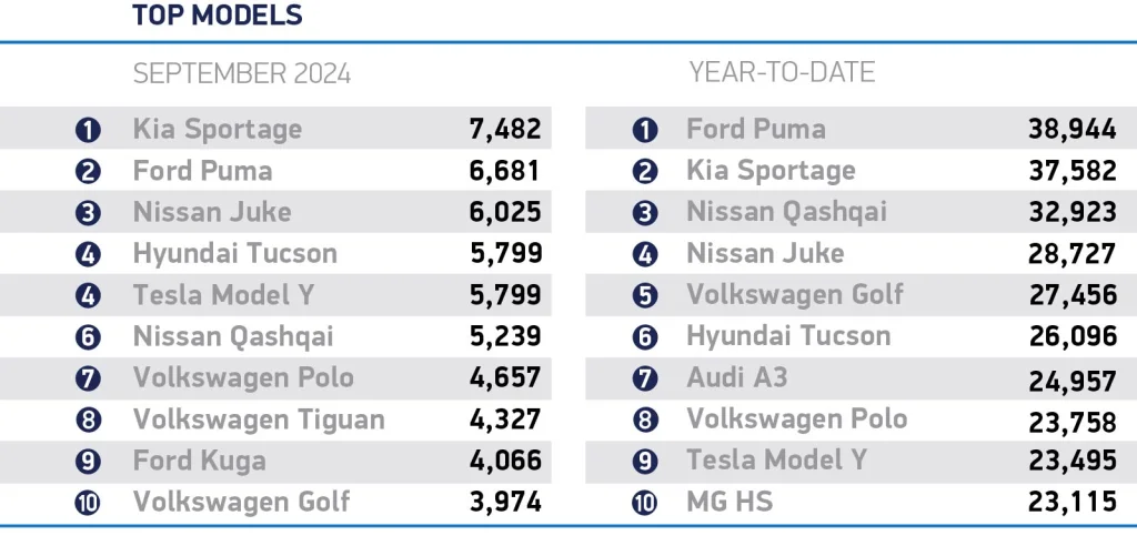 Automobile market situation