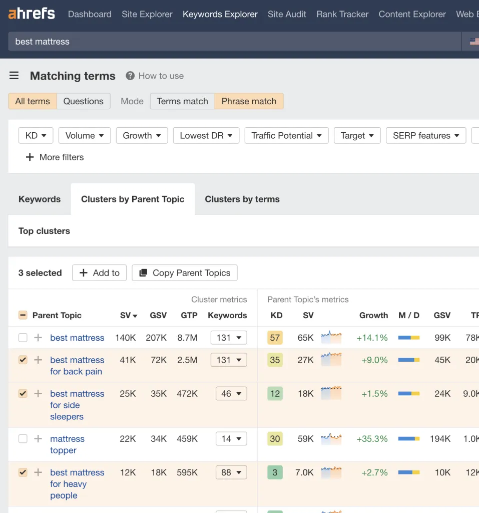 Clustering by Parent Topic in Keywords Explorer