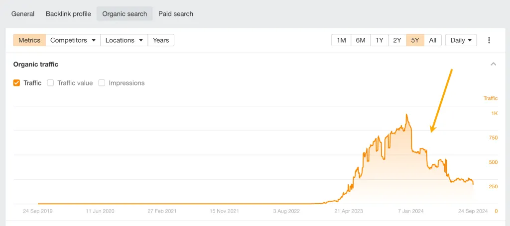 Declining traffic to a guide to growing lettuce, via Ahrefs' Site Explorer