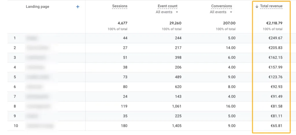 Estimated affiliate revenue per page in Google Analytics