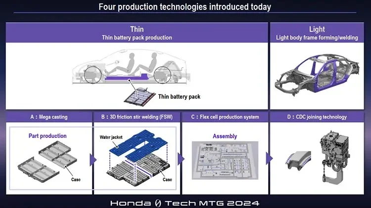 Four production technologies introduced today