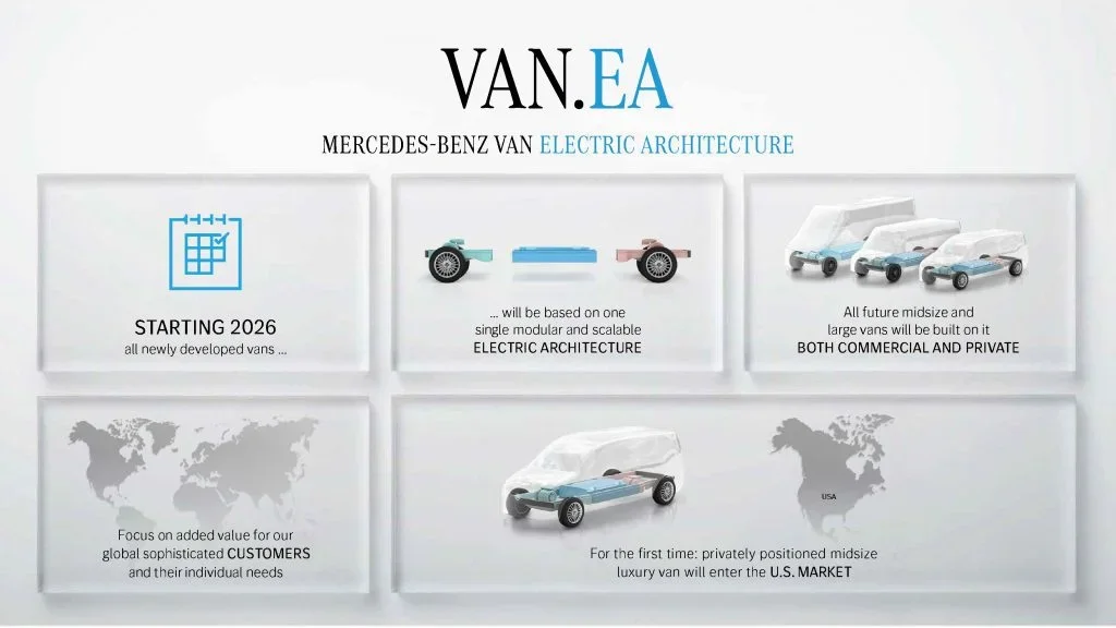 MERCEDES-BENZ VAN ELECTRIC ARCHITECTURE