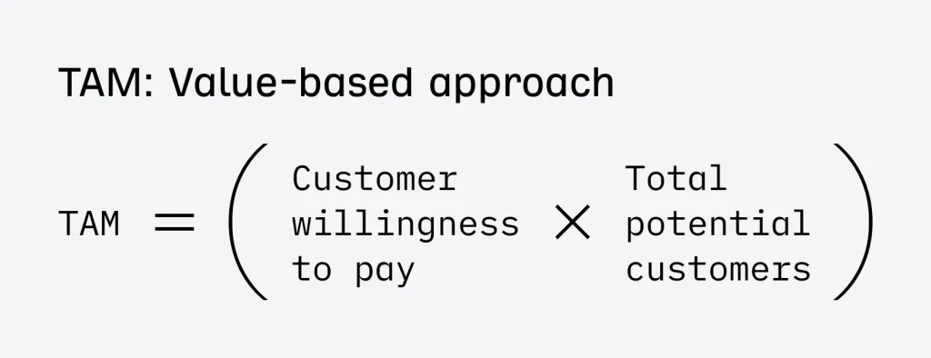 Tam value based approach