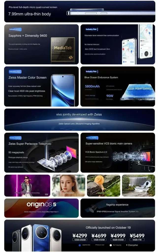 Vivo X200 main highlights