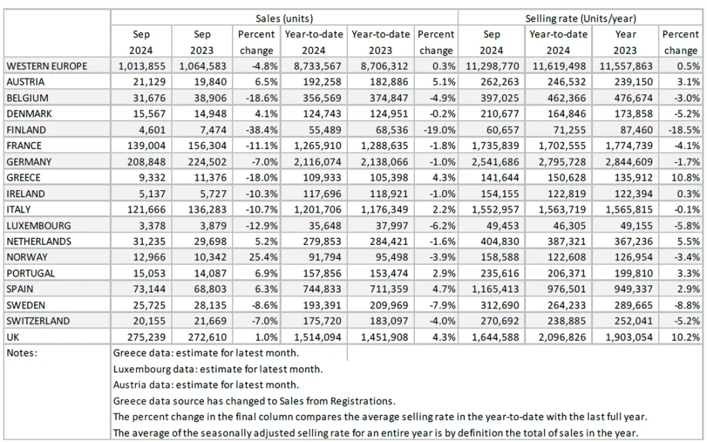 WE PCSU October 2024 Chart 3