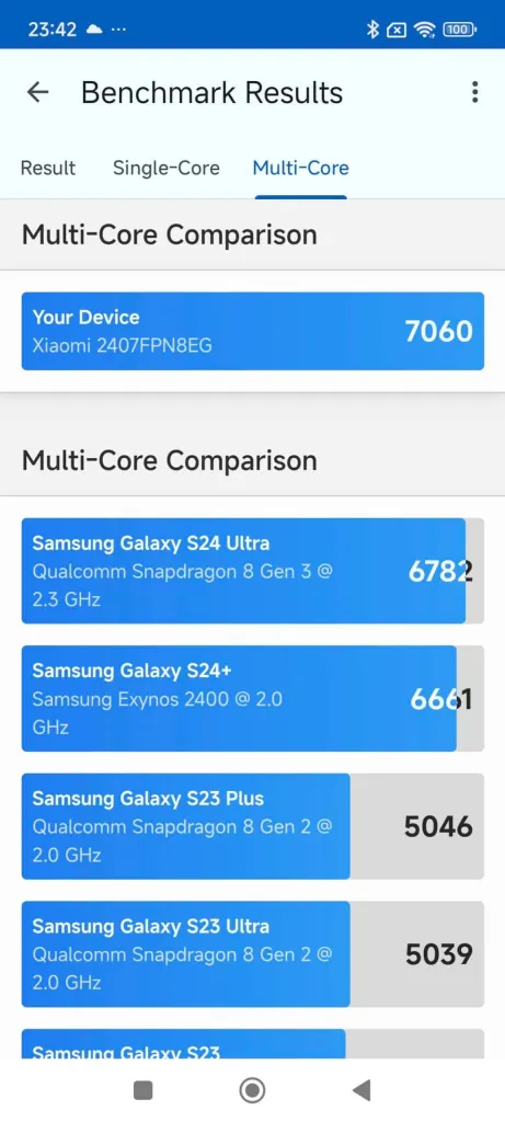 I-Xiaomi 14T Pro Display5