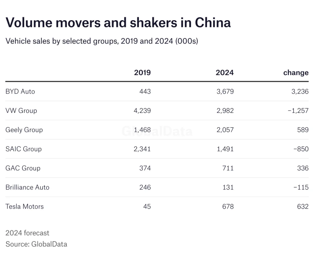 ZrAAF volume movers and shakers in ChinaSource from Just Auto
Disclaimer: The information set forth above is provided by just-auto.com independently of Alibaba.com. Alibaba.com makes no representation and warranties as to the quality and reliability of the seller and products. Alibaba.com expressly disclaims any liability for breaches pertaining to the copyright of content.
