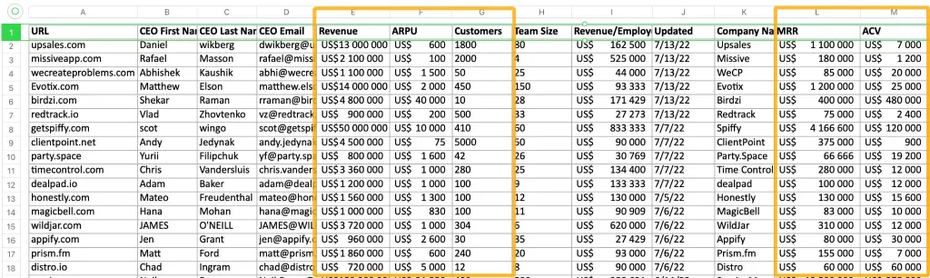 Example of Latka's data useful for estimating TAM.