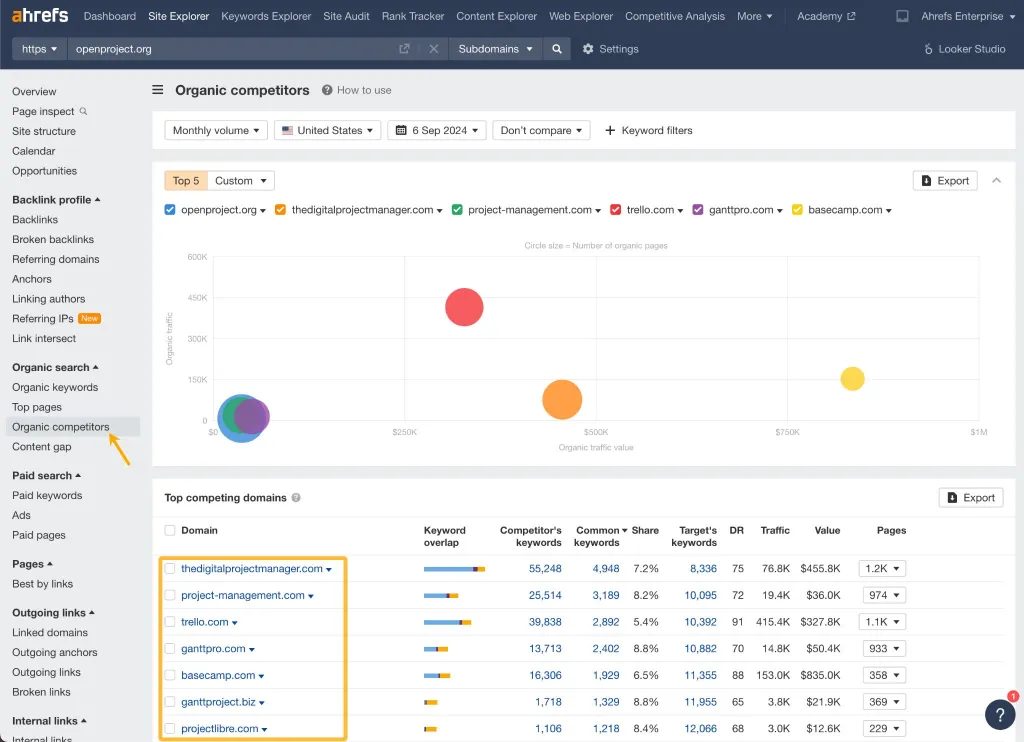 Identifying organic competitors to refine TAM. 