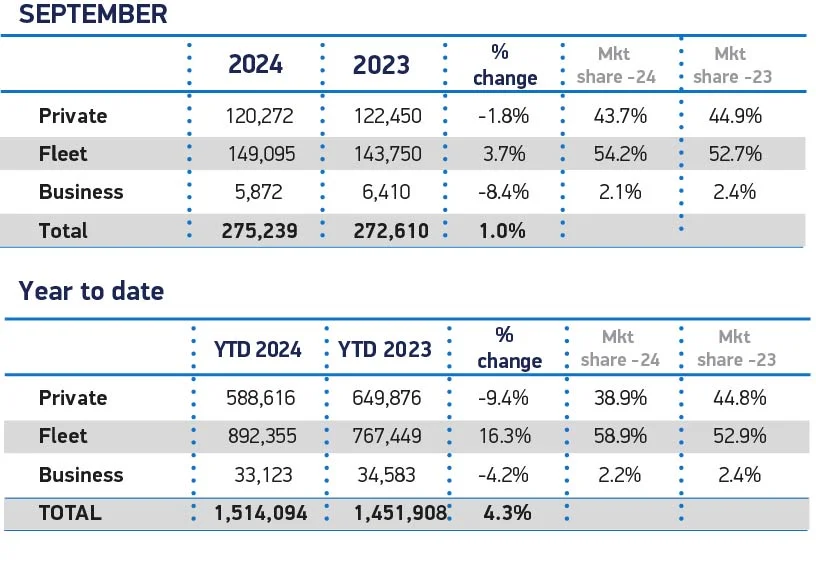 market transformation