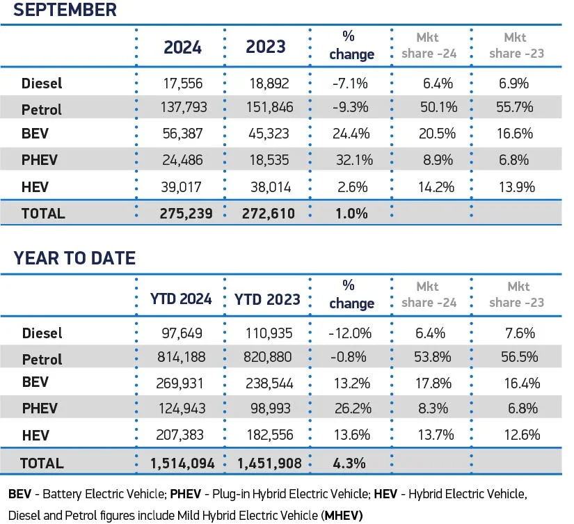 market transformation