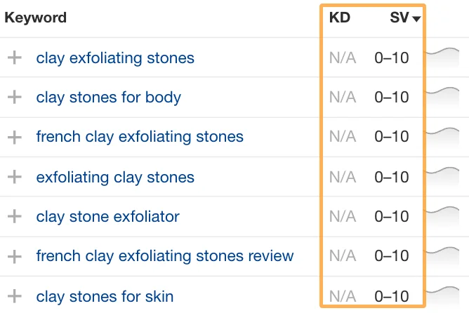 search volumes for the clay stone exfoliator keywords