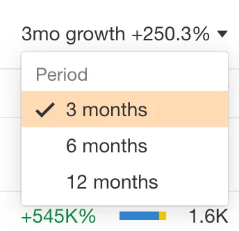 timeframe adjustment in keywords explorer