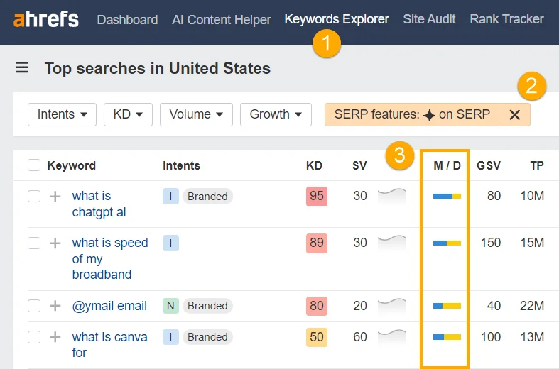 A screenshot of Ahrefs' Keywords Explorer report showing how to find the mobile