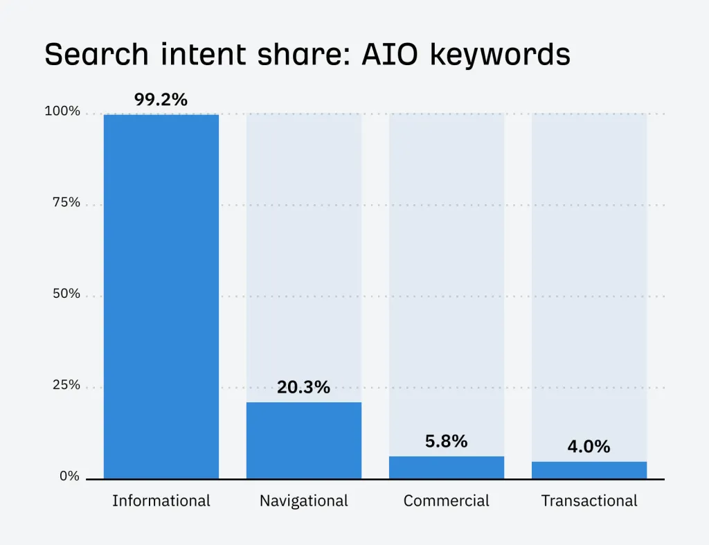 Bar chart (2)