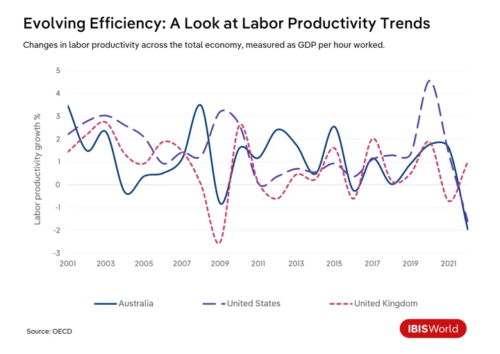 Evolving Efficiency