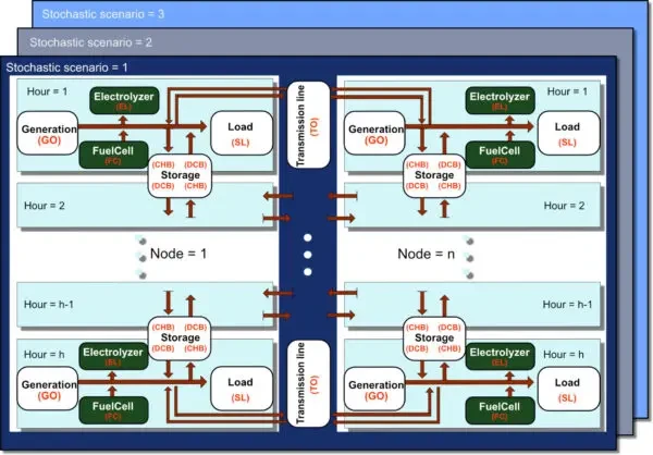 Illustration of the power system in EMPIRE