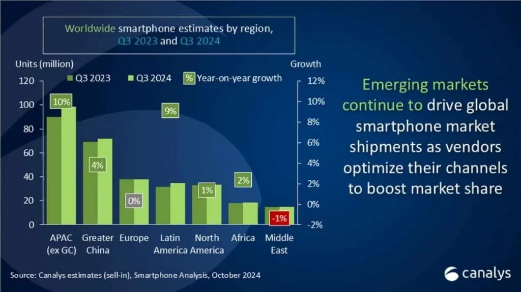 Q3 smartphone analysis