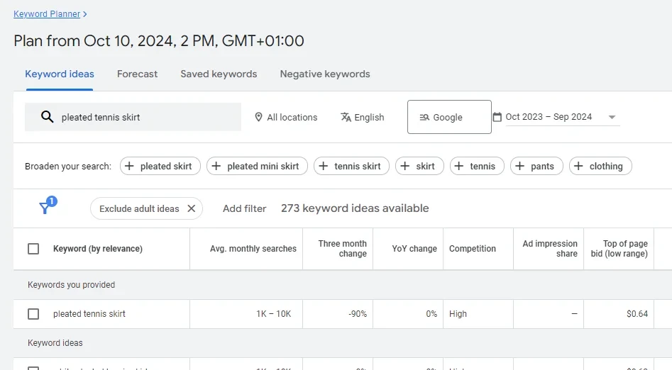 Screenshot of Google Ads Keyword planner for Pleated tennis skirts