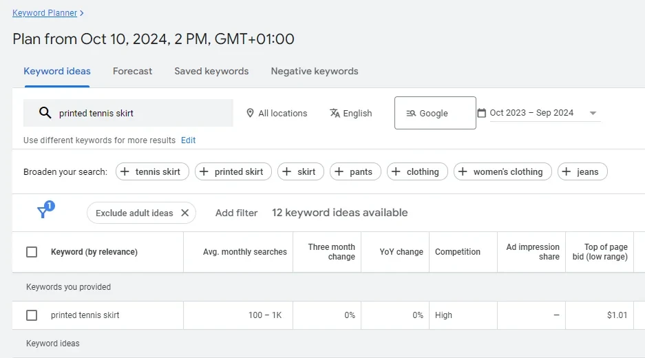 Screenshot of Google Ads Keyword planner for Printed tennis skirts