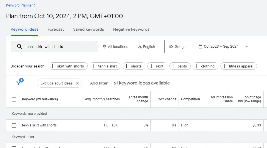 Screenshot of Google Ads Keyword planner for Tennis skirts with shorts