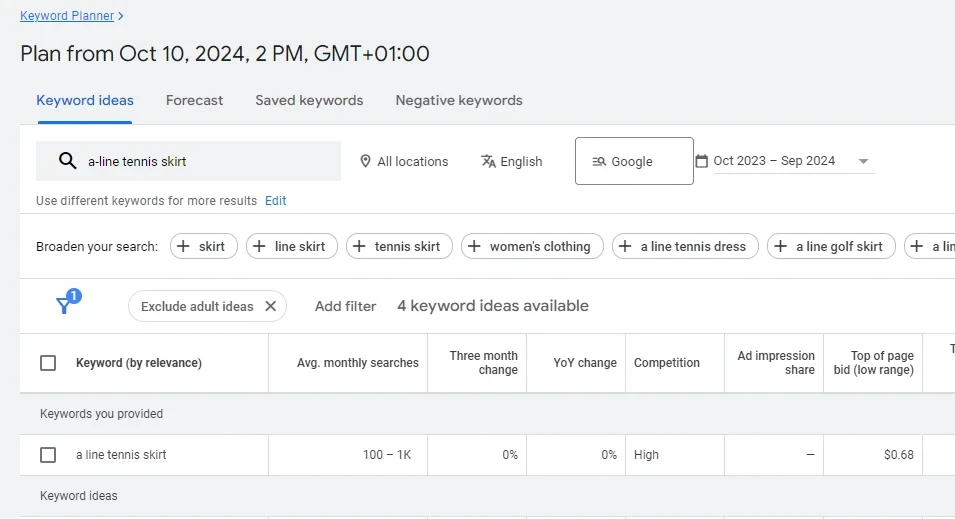 Screenshot of Google Keyword planner for High-waisted A-line tennis skirts