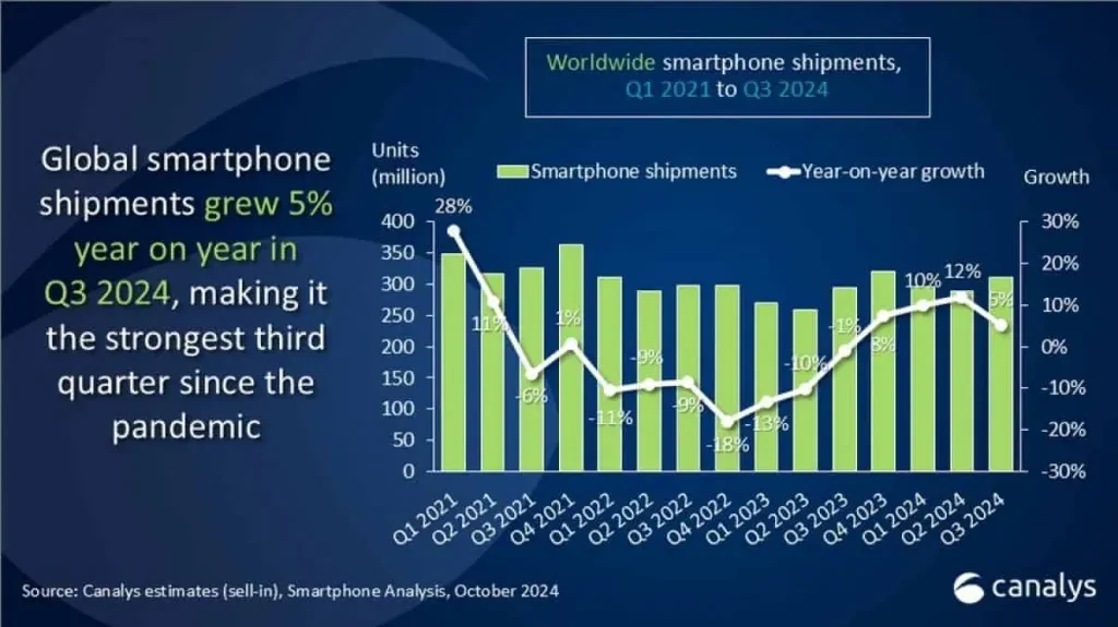 Smartphone analysis