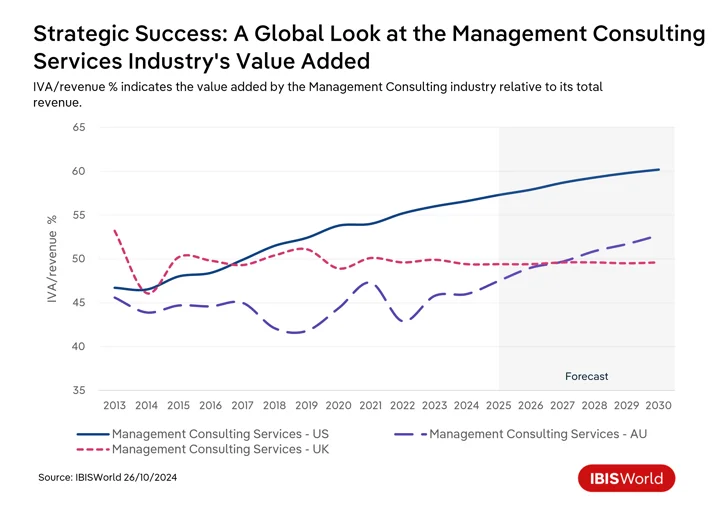 Strategic Success