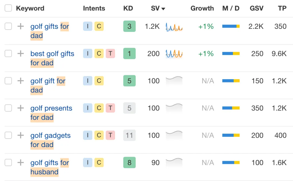 matching terms report