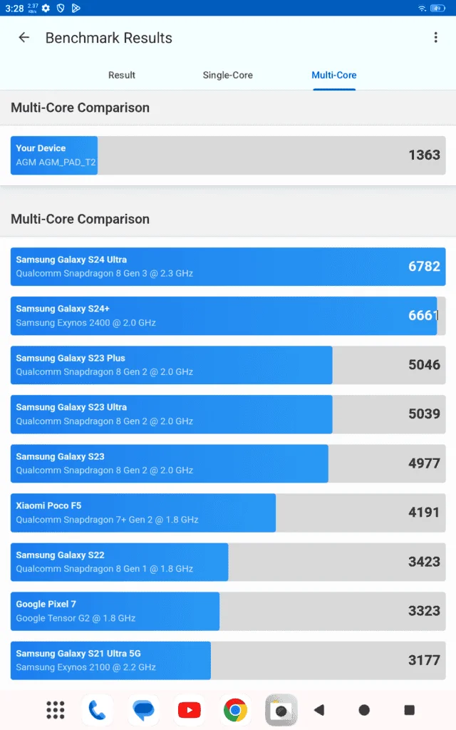 multi core comparision