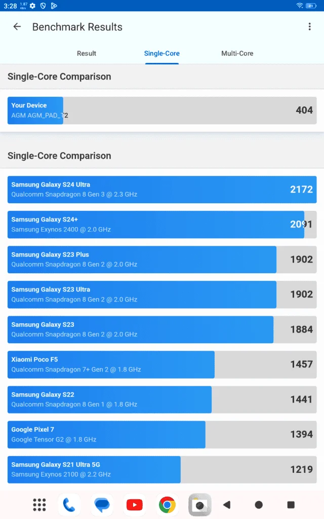 single core comparision