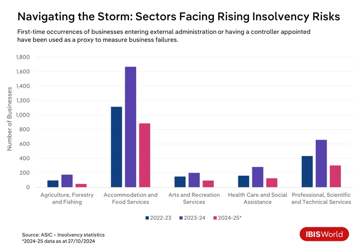 Navigating the storm