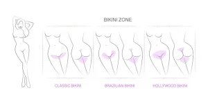The different bikini zones for waxing procedures