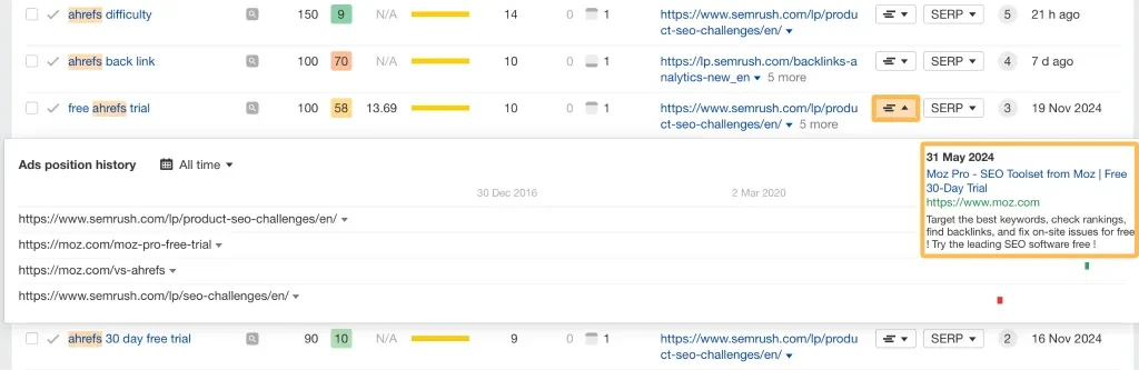 ad position history report screenshot via ahrefs
