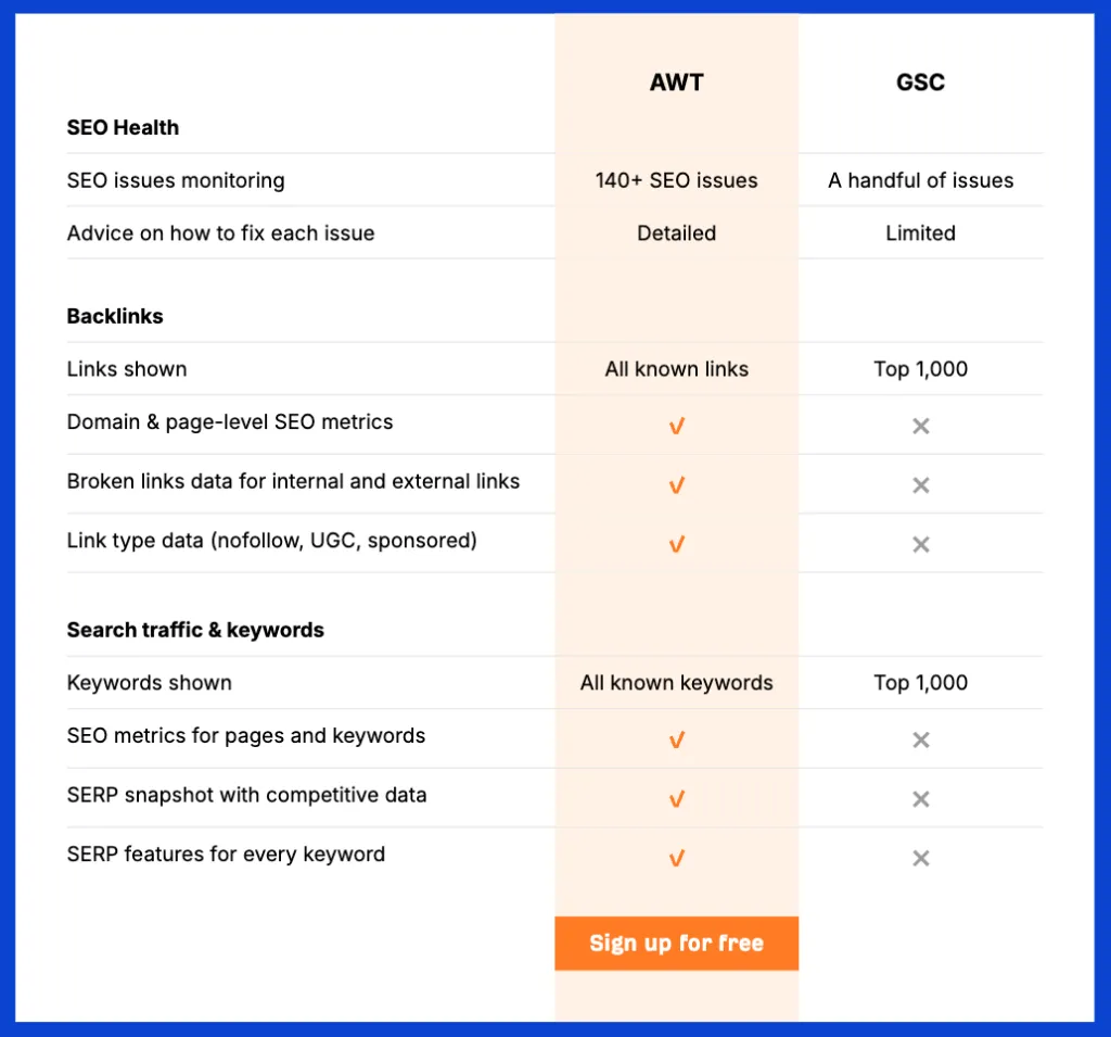 ahrefs webmaster tools vs google search console