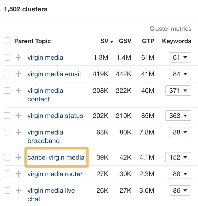 clusters views via ahrefs