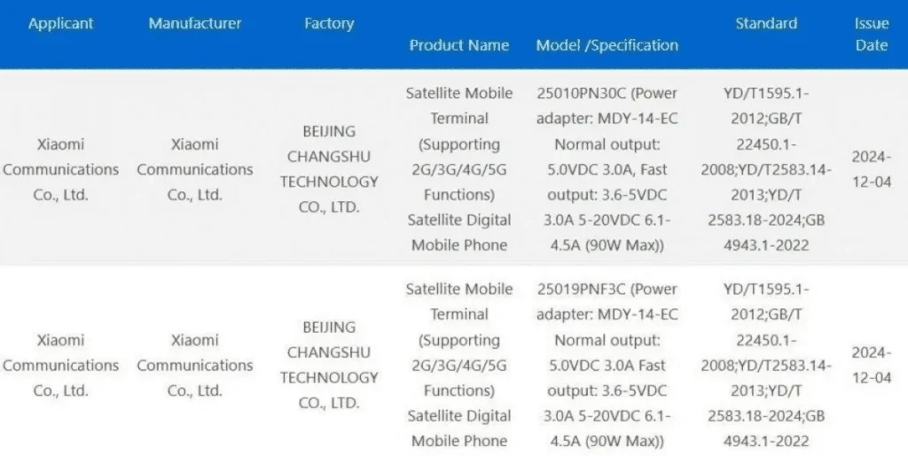 details of Xiaomi's phone