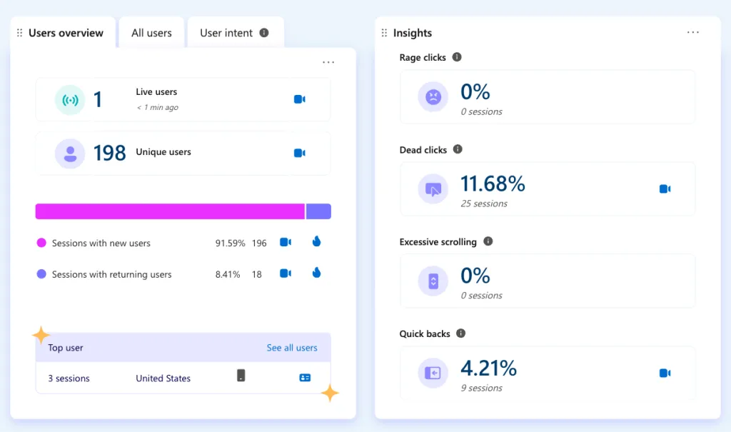 example of microsoft claritys dashboard with user