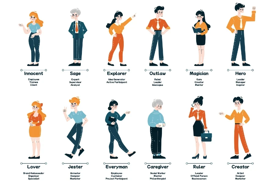 Illustration of different brand personas