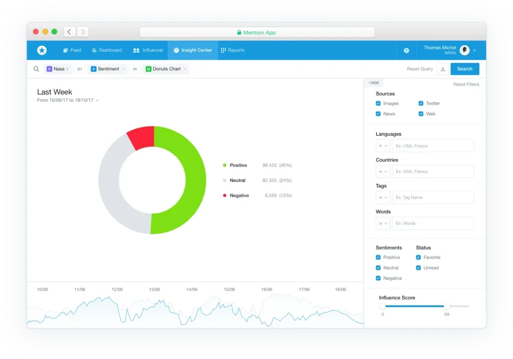 sentiment analysis summary via mention com