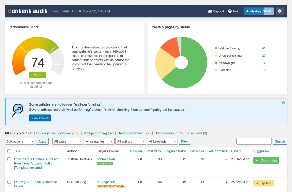 using ahrefs wordpress plugin to run a website company