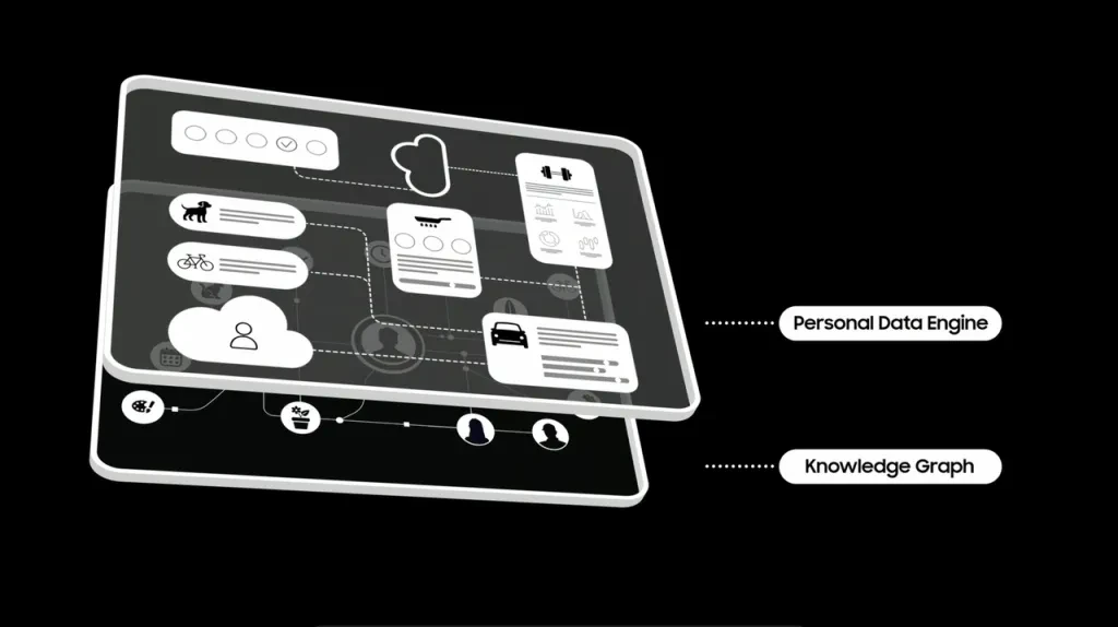 AI personal knowledge graph interface on a smartphone.